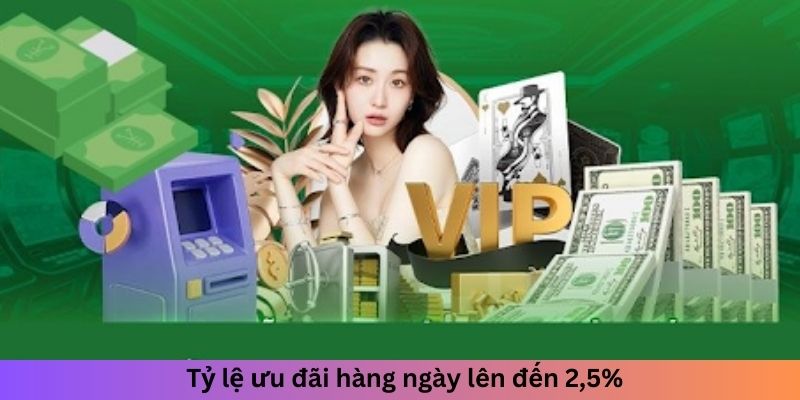 Tỷ lệ khuyến mãi hoàn trả hàng ngày lên đến 2,5%